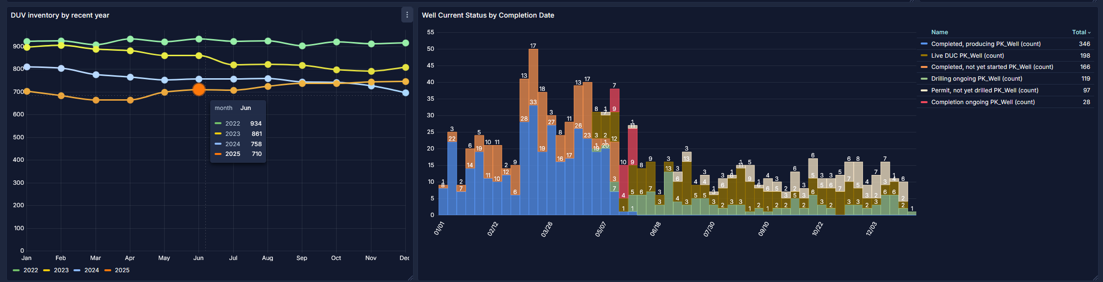 Real-Time Monitoring